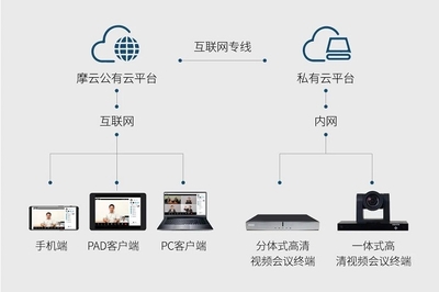 覆盖海内外500+项目组 科达混合云视讯落地成都建工 视讯会议系统