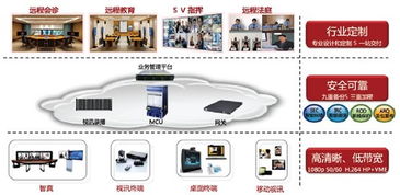 重塑连接 华为视讯会议系统赋能数字化协作新体验